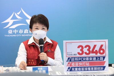 中市本土確診+3346 盧市長籲持續做好防疫措施